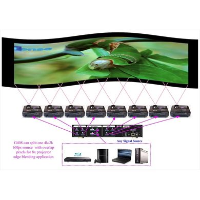 GeoBox G408 Video Wall Controller