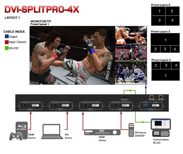 Видеопроцессор Avenview DVI-SPLITPRO-4X Advanced Quad Screen MultiViewer with Front Panel , RS232 and IR Control (АРЕНДА)