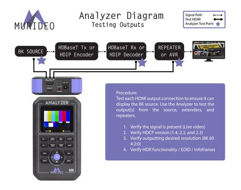 Murideo 8K Fox & Hound: HDMI Testing and Troubleshooting Kit