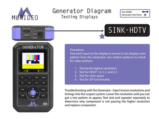 Murideo 8K Fox & Hound: HDMI Testing and Troubleshooting Kit