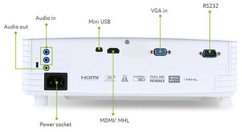 Проектор Acer H6502BD