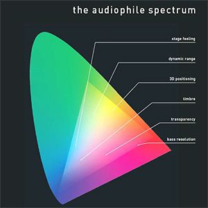 Виниловый диск LP Audiophile Spectrum(test)